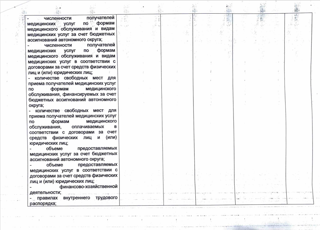 План по устранению недостатков